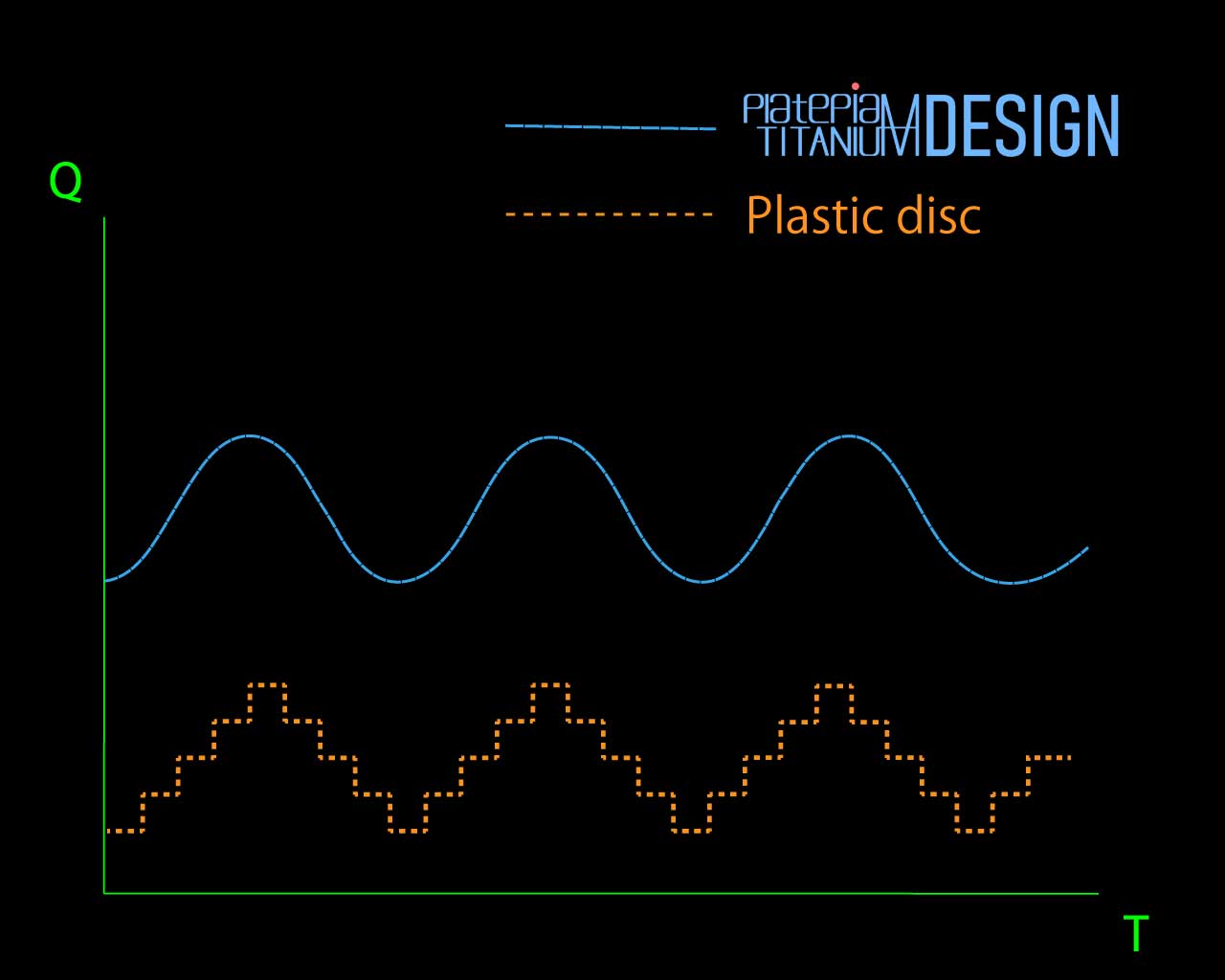 プラスチック製ディスクとの違い